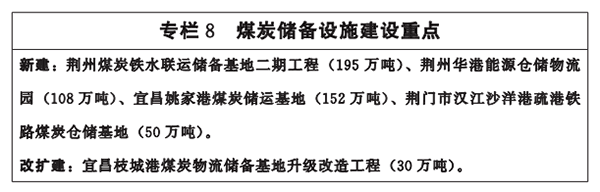 專(zhuān)欄8-煤炭?jī)?chǔ)備設(shè)施建設(shè)重點(diǎn).png