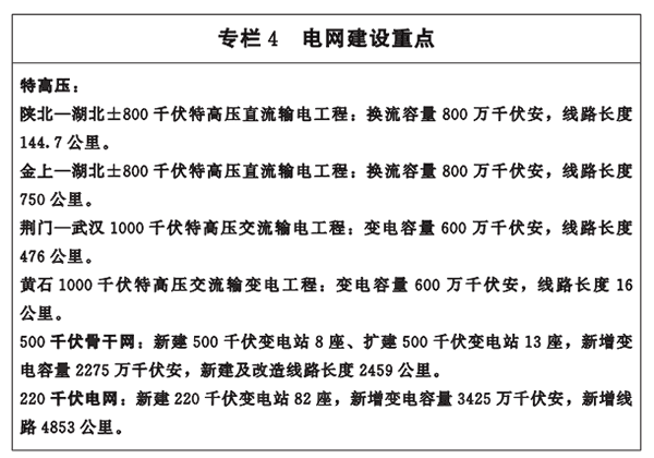專(zhuān)欄4-電網(wǎng)建設(shè)重點(diǎn).png