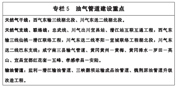 專(zhuān)欄5-油氣管道建設(shè)重點(diǎn).png
