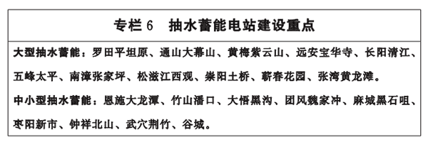 專(zhuān)欄6-抽水蓄能電站建設(shè)重點(diǎn).png